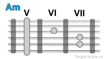 Аккорд am5 на гитаре схема - 95 фото